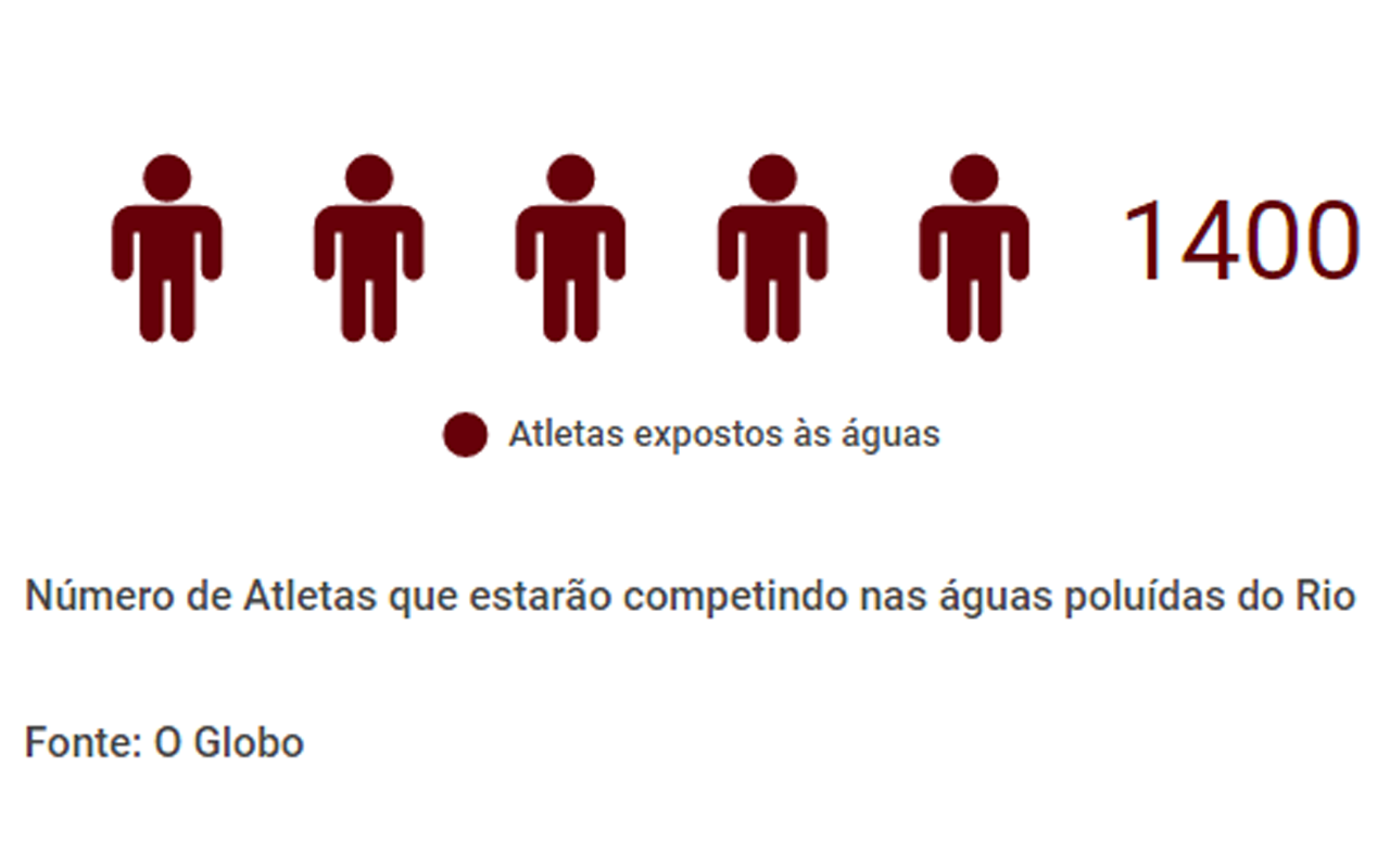 asaguasqueapagaraoatochaolimpica2